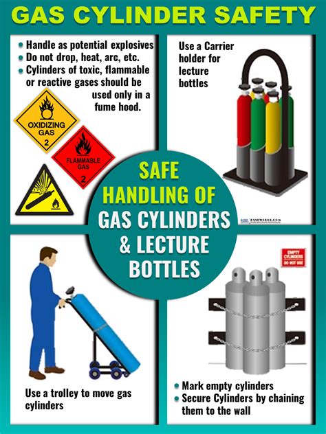 Gas Cylinders And Lecture Bottles Safe Handling Hsse World