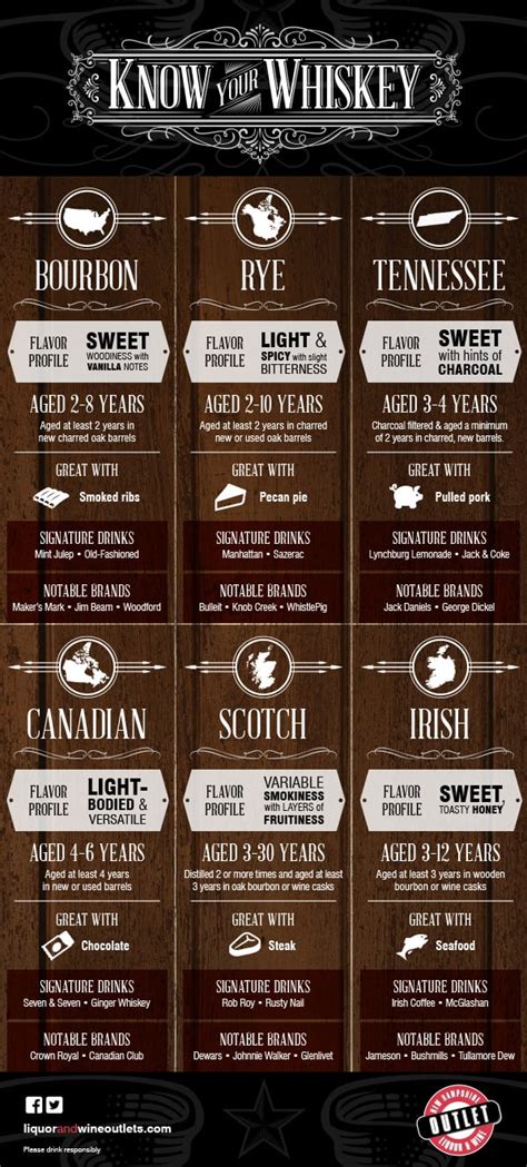 Types Of Whiskey Chart Hot Sex Picture