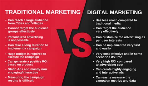 Online Marketing Vs Traditional Marketing Management And Leadership