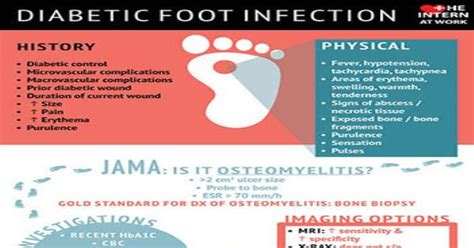 Diabetic Foot Infection Infographic Infographics