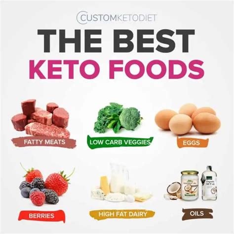 Keto Friendly Options On The Menu How To Stick To The Ketogenic Diet