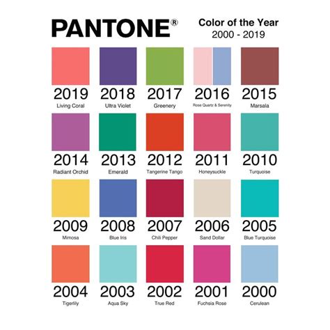 Colour Of The Year 2000 2019 Pantone Esquema De Colores Pantone