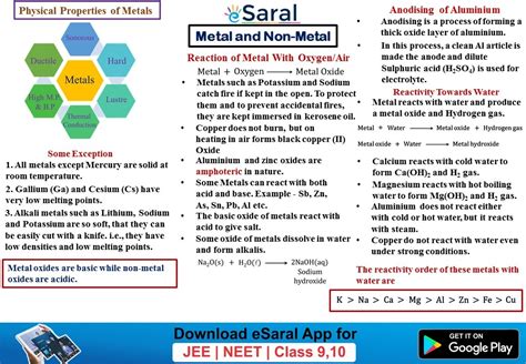 Metals And Non Metals Class 10 Short Notes Mind Maps