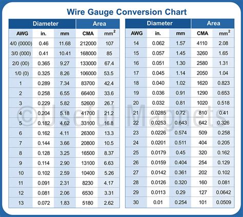 Awg To Mm Wire Gauge Conversion Chart Flexible Philippines Ubuy