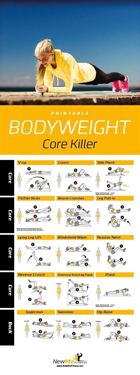 The Bodyweight Core Killer Poster Shows How To Use It For An Intense