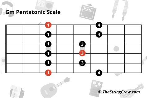 How To Read Guitar Scales Step By Step W Diagram The String Crew