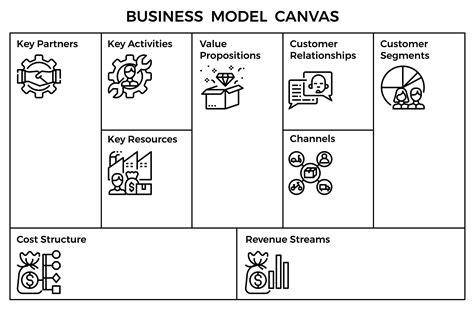 In the case of the qualitas business model canvas above all the other clinics in malaysia have the same channels and customer relationships. พลิกสถานการณ์ COVID-19 ให้เป็นโอกาส รีบปรับแผนธุรกิจใหม่