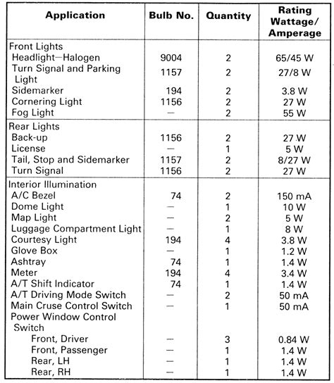 Make sure the truck cap you're taking a look at purchasing is simple to install and remove. | Repair Guides | Light Bulb Charts | Light Bulb Charts | AutoZone.com