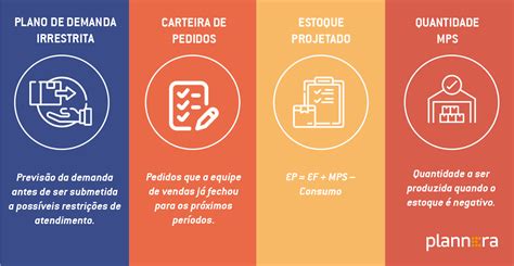 O Que Significa Mps