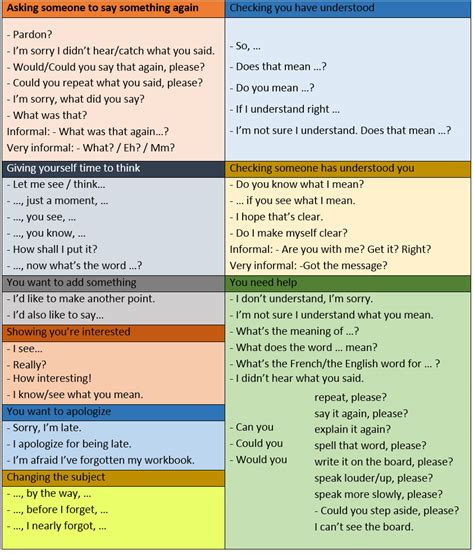 Useful Phrases For Daily Conversations In English Learn English