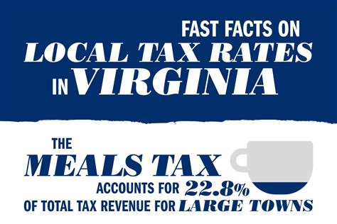 Who Pays The Most A Breakdown Of Local Tax Rates In Virginia Uva Today
