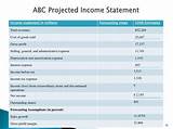 Projected Income Statement Example