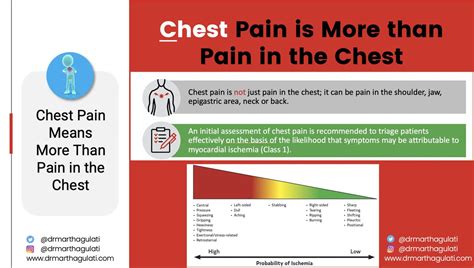 The Chest Pain Guidelines Are Now Released Https T Co Xqxcwzreen Top Chest Pains Thanks