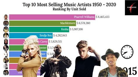Top 10 Most Selling Music Artists 1950 2020 Youtube