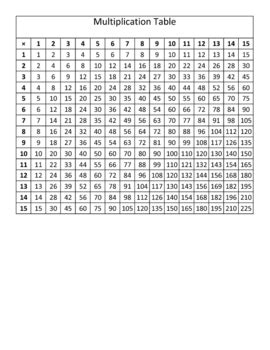 3 x 3 = 9. Multiplication Table 1-15 by Aric Thomas | Teachers Pay ...