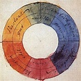 La fascinante teoría del color de Goethe - Cultura Inquieta