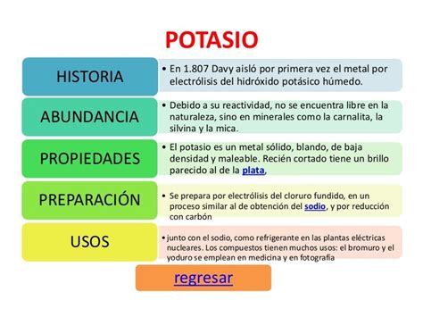 Potasio