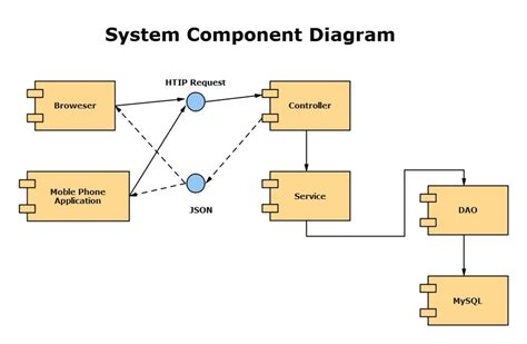 How To Draw Uml Component Diagram Housingtravel13