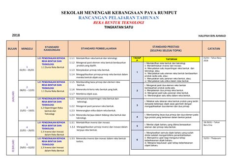 Templat pelaporan pbd bagi tingkatan 3 ini digunakan mulai tahun ini (2019) kerana berdasarkan dskp kssm tingkatan 3. Contoh Jadual Kerja Rbt Tingkatan 3