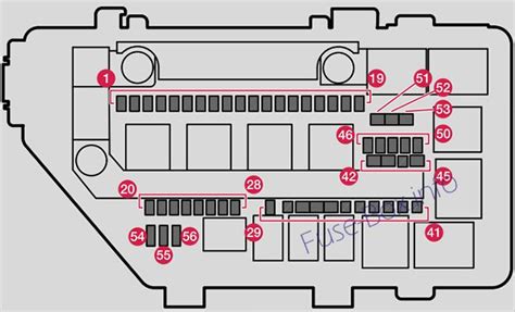رسم تخطيطي للصمامات والمرحلات Volvo Xc40 2018 2019 مخططات صندوق