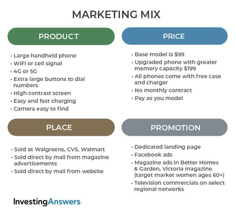 Marketing Mix Examples And Definition Investinganswers
