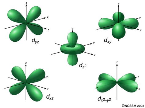 What Is The Maximum Number Of Electrons That Can Occupy The 3d Orbitals