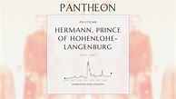 Hermann, Prince of Hohenlohe-Langenburg Biography - Prince of Hohenlohe ...