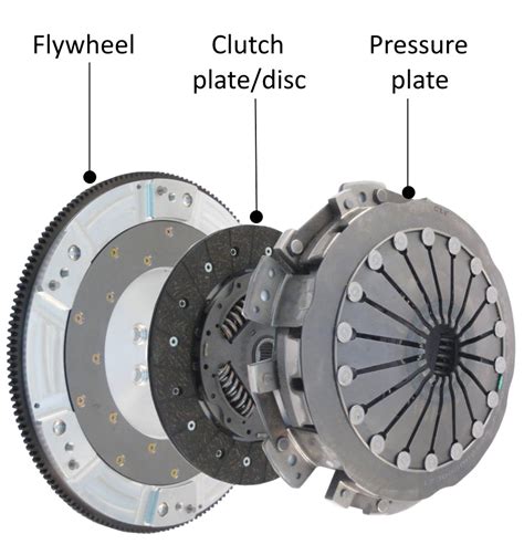 Clutch Platedisc Repair And Replacement Grimmer Motors Hamilton