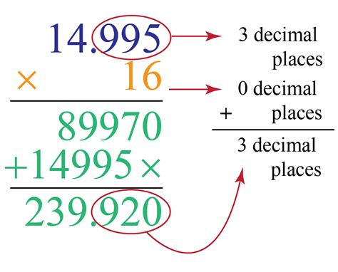 Multiplying Decimals Definition Facts And Examples Cuemath