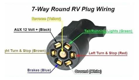 Automotive Trailer Plug Wiring | design diagrom for firing