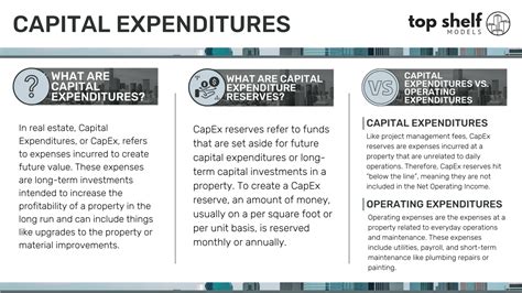 Understanding Capital Expenditures Capex — Top Shelf Models