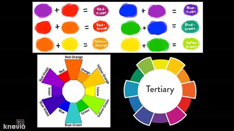 Introduction To Tertiary Colors Tints And Shades Youtube