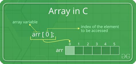 introduction  arrays geeksforgeeks
