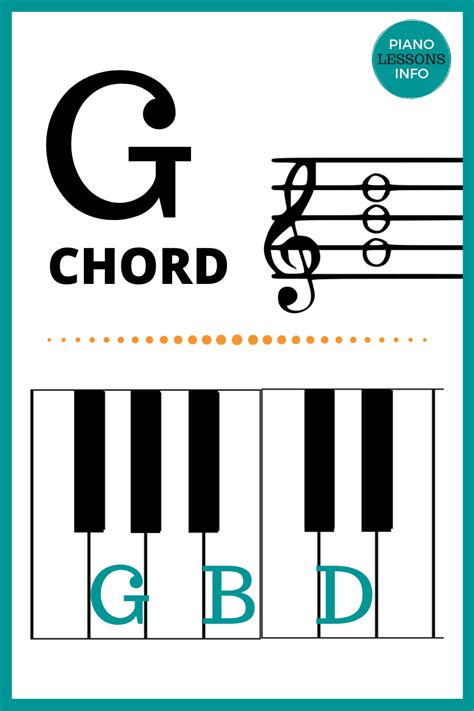 G Piano Chords Chart Piano Music Lessons Piano Chords Chart Music