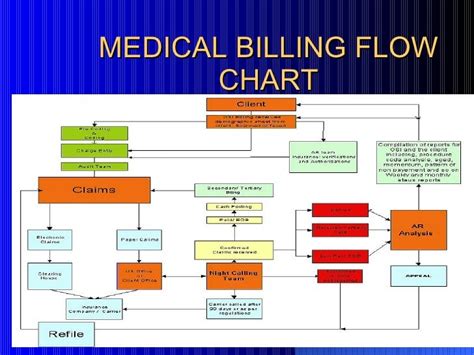 Diagram Health Insurance Claims Process Flow Diagram Mydiagramonline