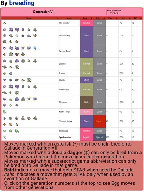 Gallade Wiki Pokémon Amino