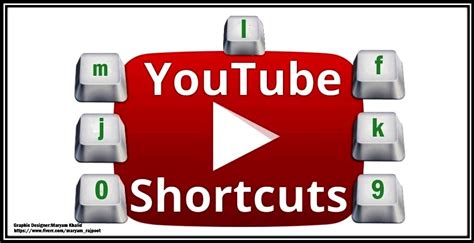 Most Useful Youtube Keyboard Shortcuts