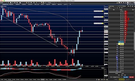 S&p futures live chart, intraday & historical chart. S&P 500 Futures Update: Are Interest Rate Cuts Real? - See ...