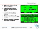 Pid Gas Images