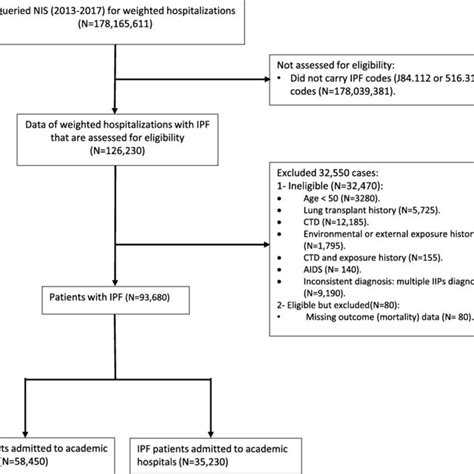 Strobe Diagram Aids Acquired Immunodeficiency Syndrome Ctd