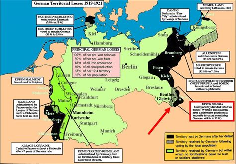 End Of Wwi Treaty Of Versailles 6th Grade History Mrs