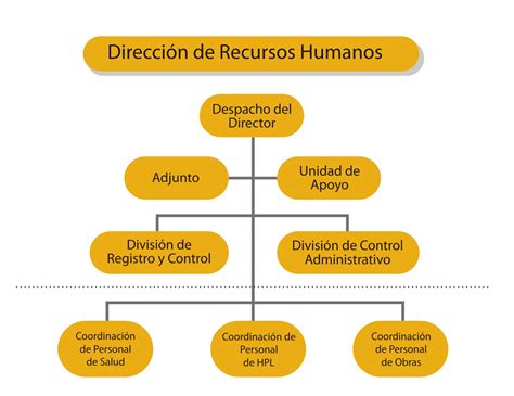 Recursos Humanos Esquema