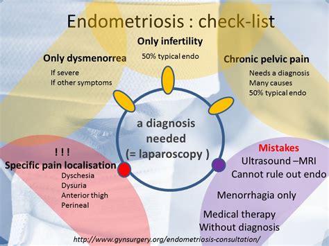 Pin On Endometriosis