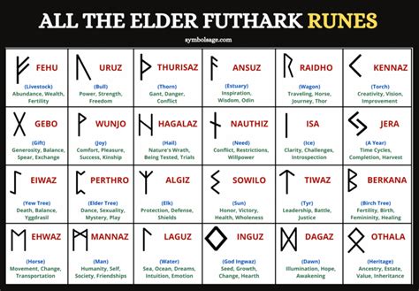 Every Norse Rune Explained Elder And Younger Futhark