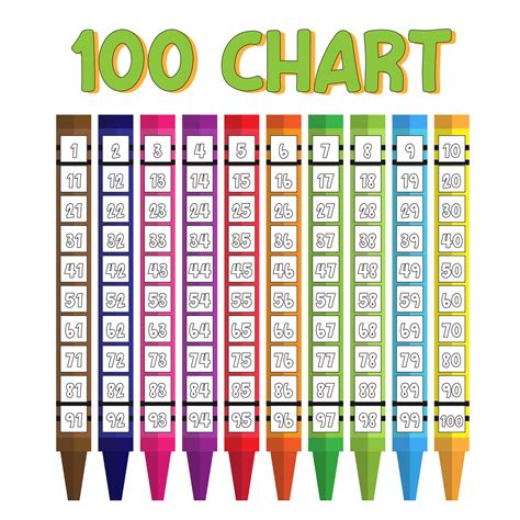 Hundred Printable 100 Number Chart 100 Chart Printabl