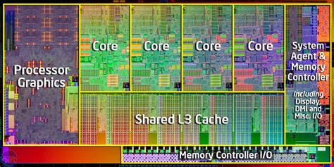 We did not find results for: hardware rec - How Does Integrated Graphics Card work - Super User