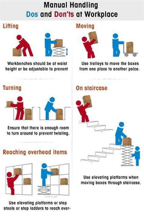 Manual Handling Dos And Donts At Workplace Infographic Health And