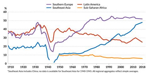 low productivity impedes latin america s economic growth gis reports