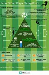 Images of Soccer Player Workout Routine