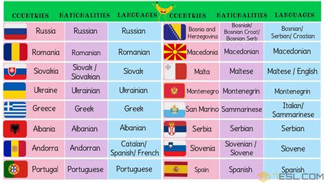 Safe travel between european countries. List Of European Countries With European Languages ...
